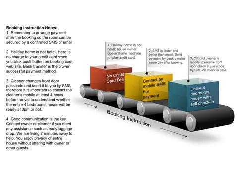 Wollongong Station Holiday House With Wi-Fi,75 Inch TV, Netflix,Parking,Beach - Pubs and Clubs 3